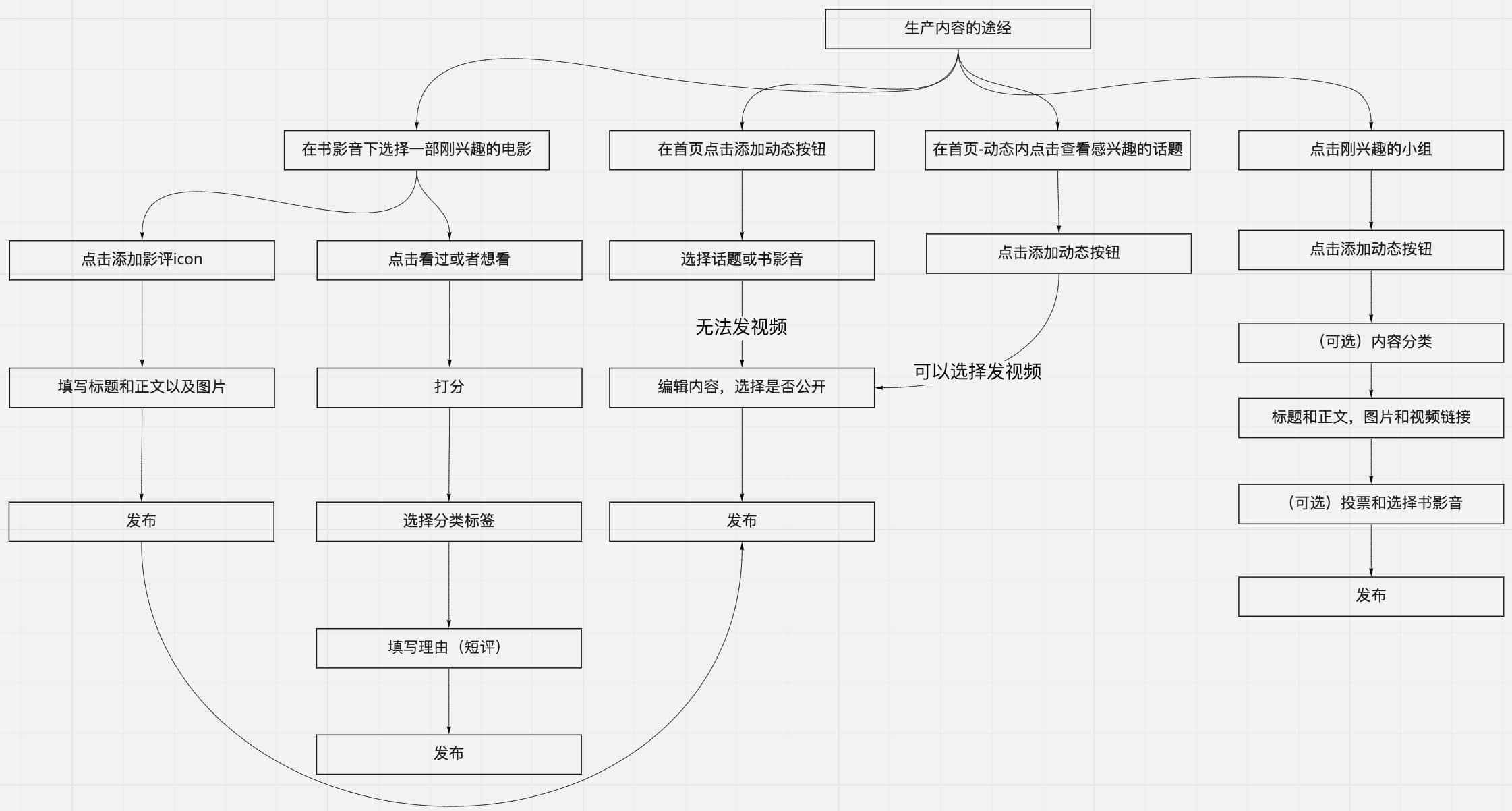 产品经理，产品经理网站